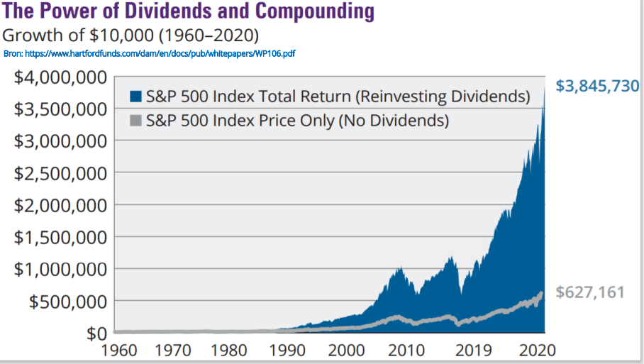 Dividend beleggen met ETF of beleggingsfondsen