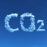 CO2 Emissie rechten