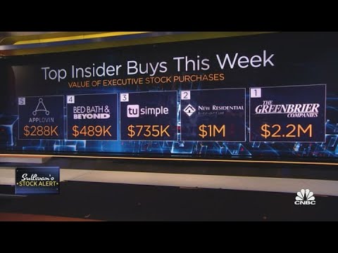 Insider buys