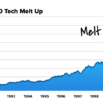 Tech meltdown