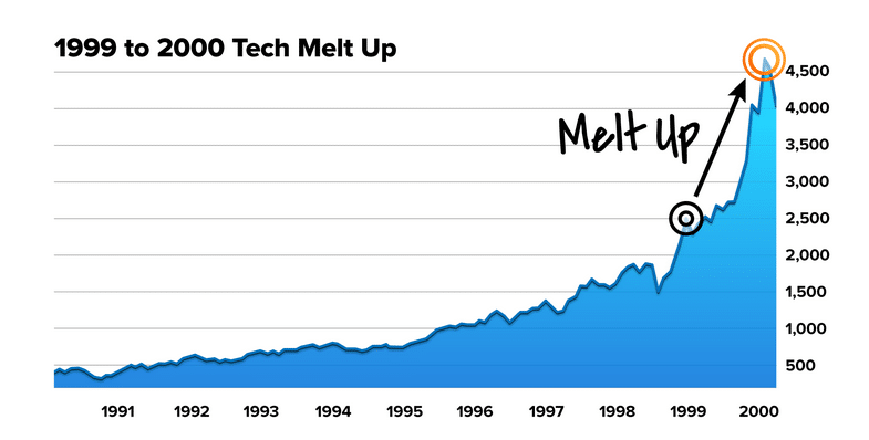 Tech meltdown