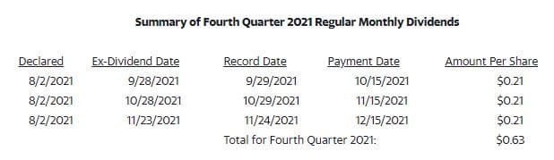 Main street capitital payout Q4 2021