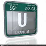 Beleggen in Uranium