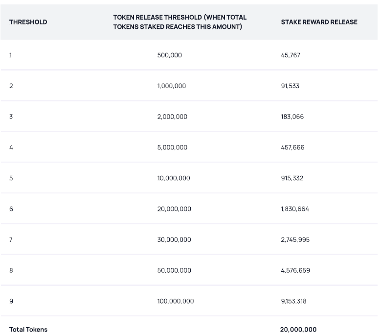 WMT Staking TGE Wallet