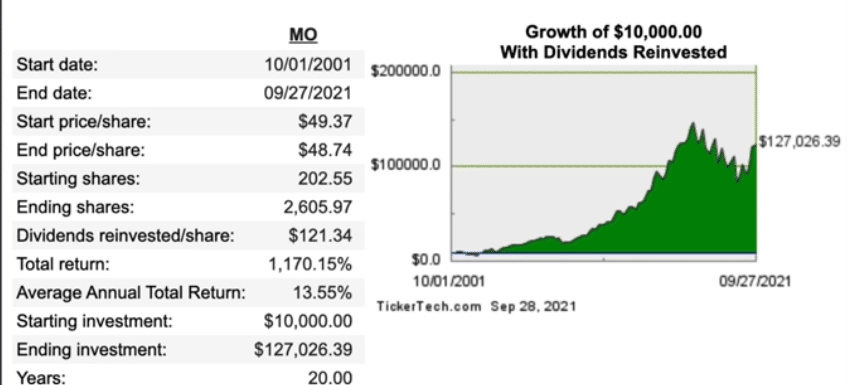 Dividend rendement Altria Group MO