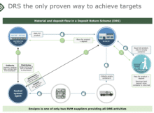 Envipco analyse