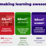 Kahoot E-Learning