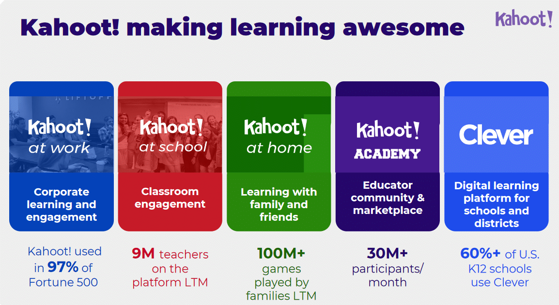 Kahoot E-Learning