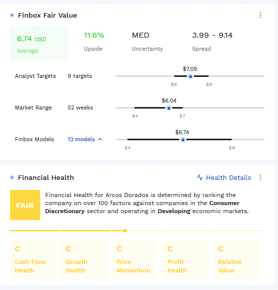 Fair value/ koersdoel Arcos Dorados