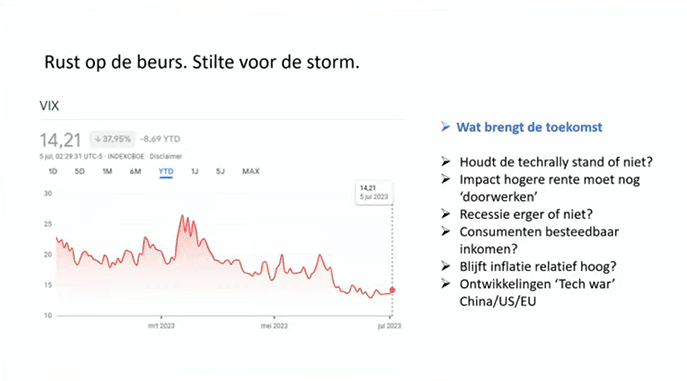 De vix index staat behoorlijk laag