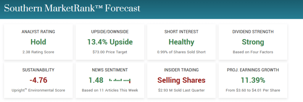 Southern Company forecast