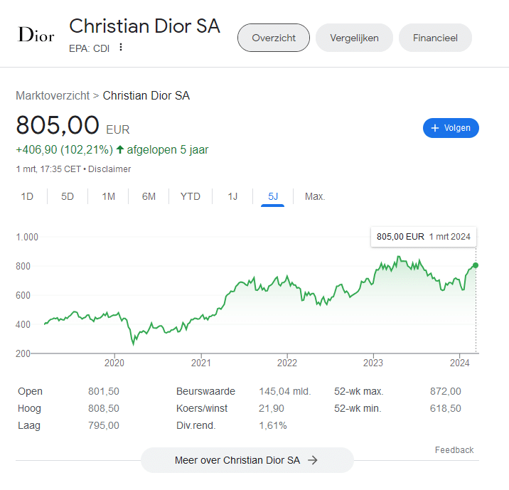 koers Christiaan dior SE